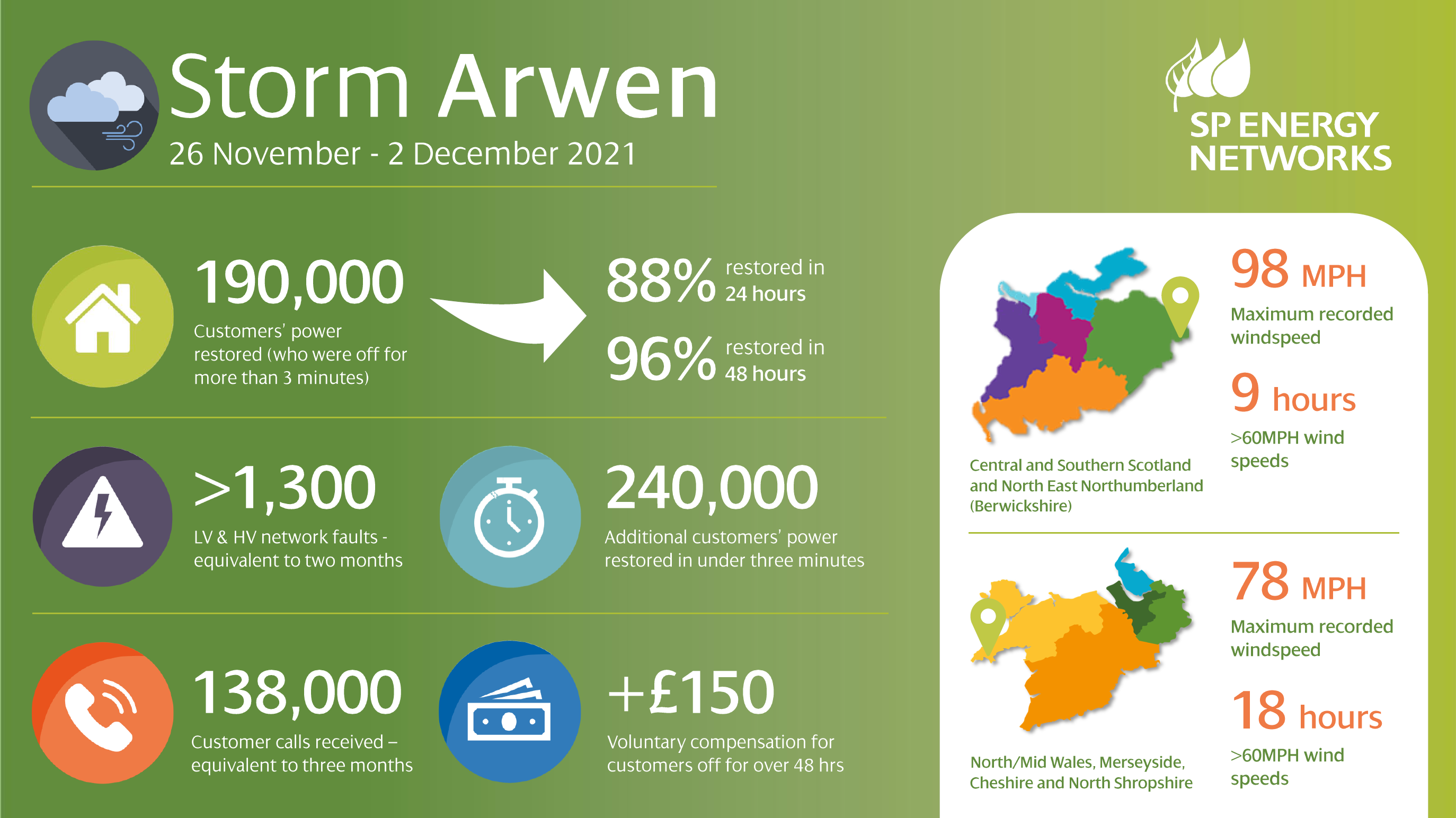 Arwen Infographic