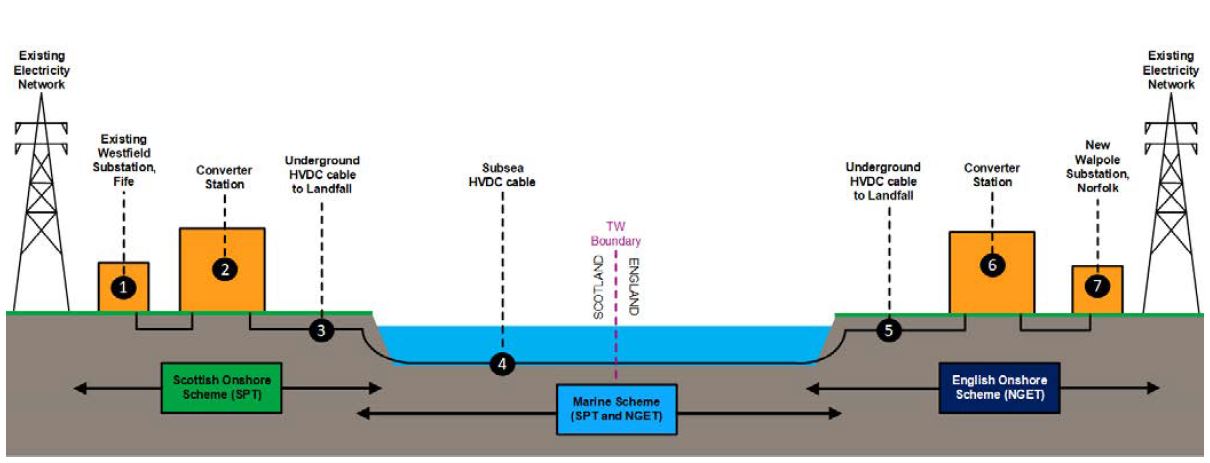 EGL4 Schematic