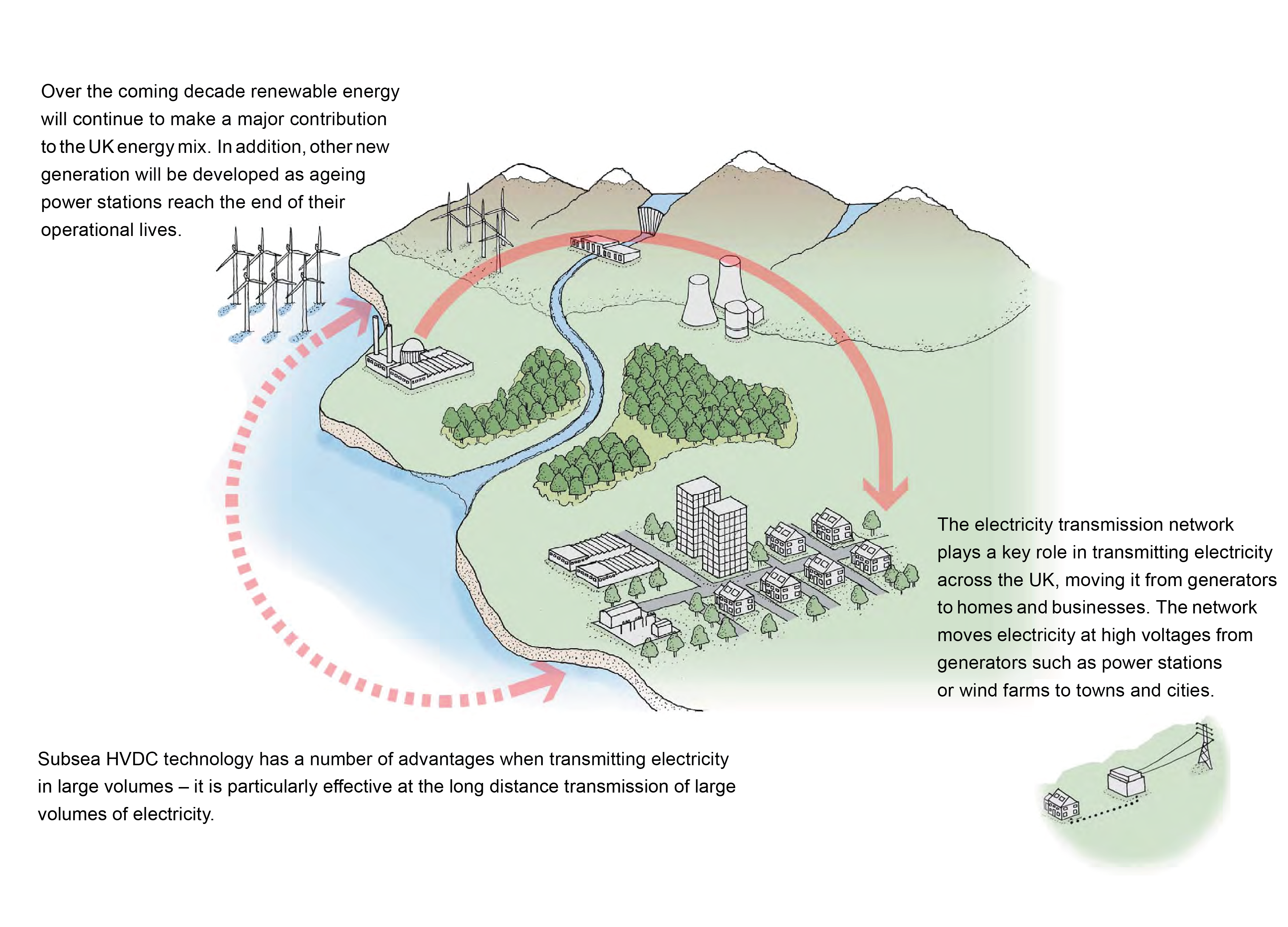 HVDC network illustration