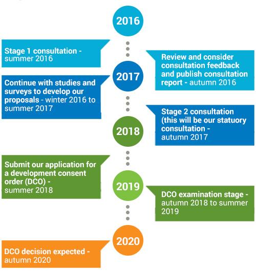 NSR timeline